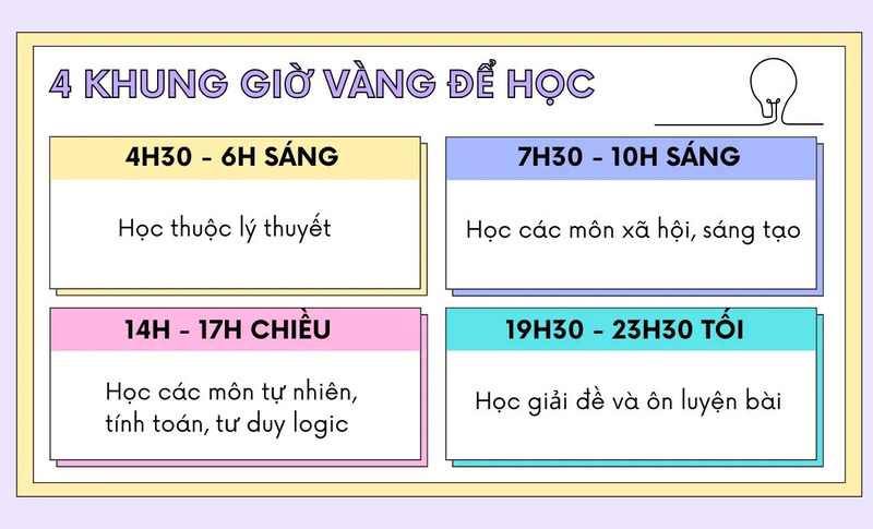 Các bước lập thời gian biểu hiệu quả