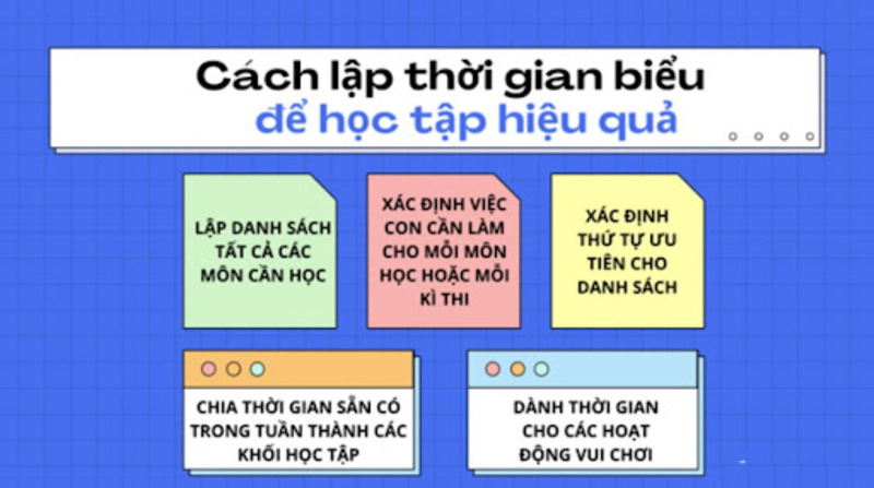 Phân loại kiến thức theo mức độ ưu tiên